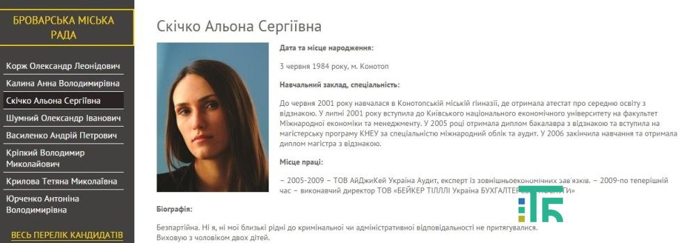 скічко