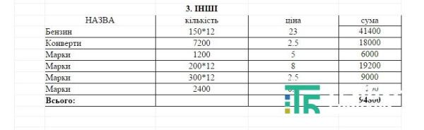 виконком-4