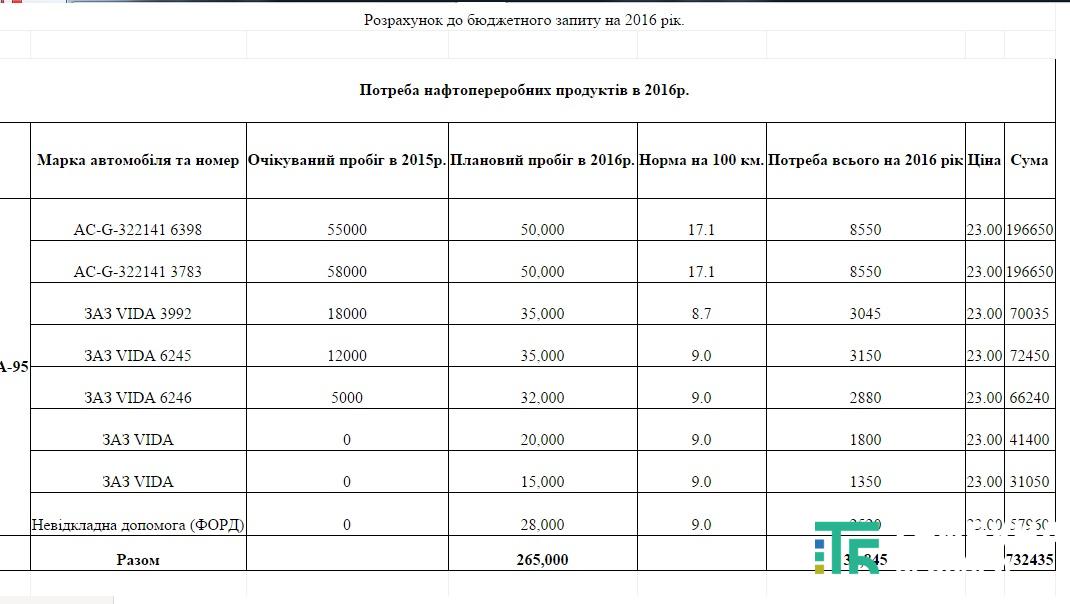 первинний центр-2