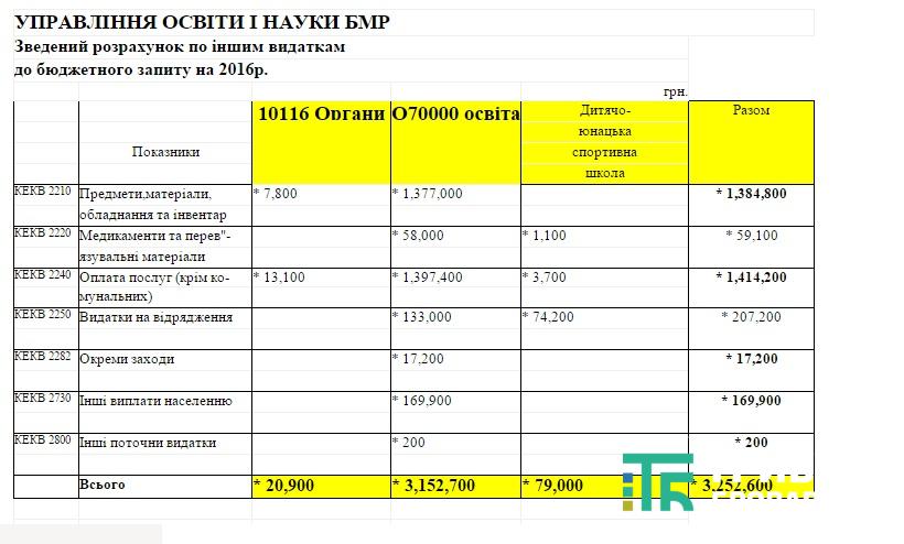 управління освіти-1