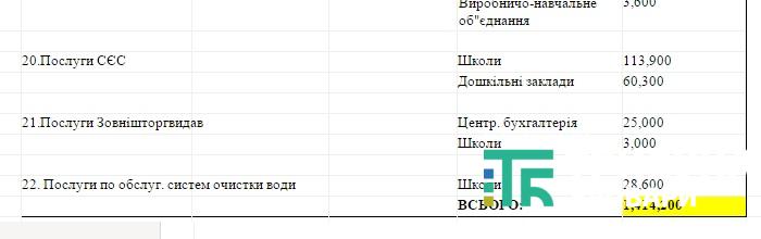 управління освіти-10
