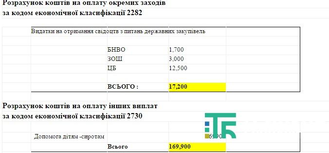 управління освіти-12