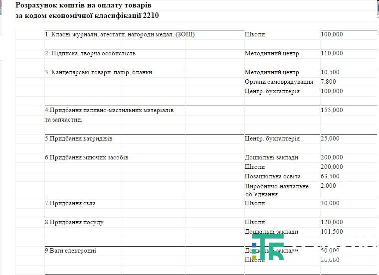 управління освіти-2