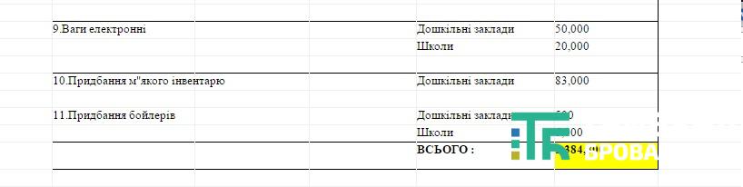 управління освіти-3