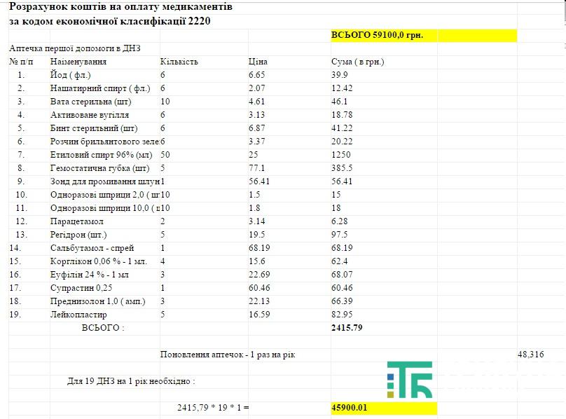 управління освіти-4
