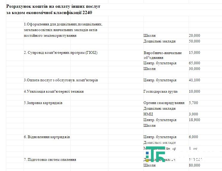 управління освіти-7