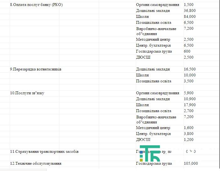 управління освіти-8