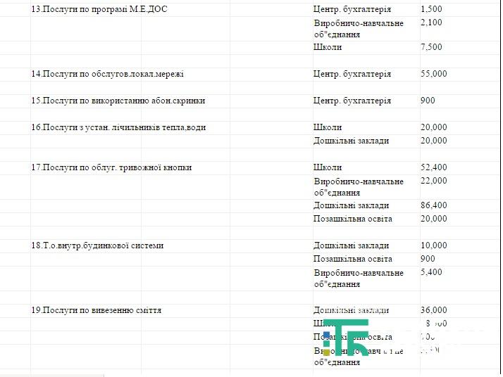 управління освіти-9