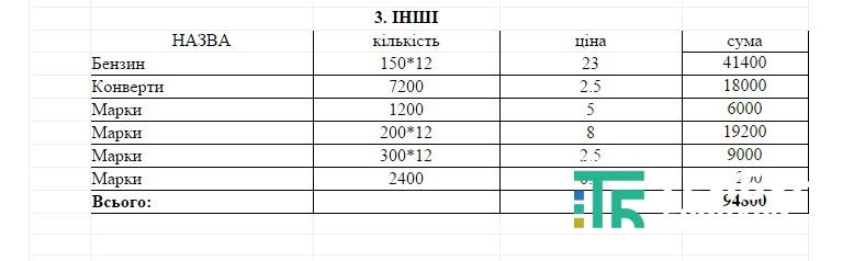 виконком-4