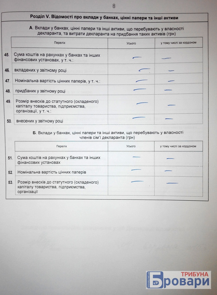мутило (1)