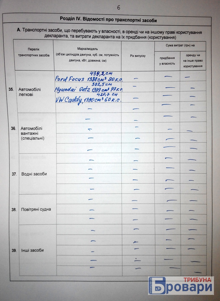 мутило (10)