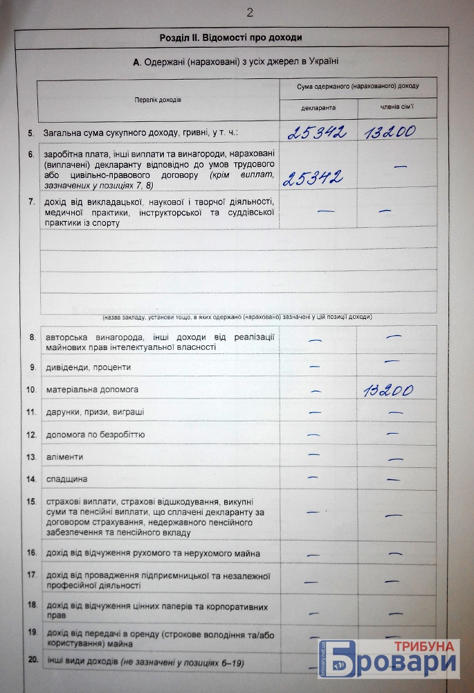 мутило (5)
