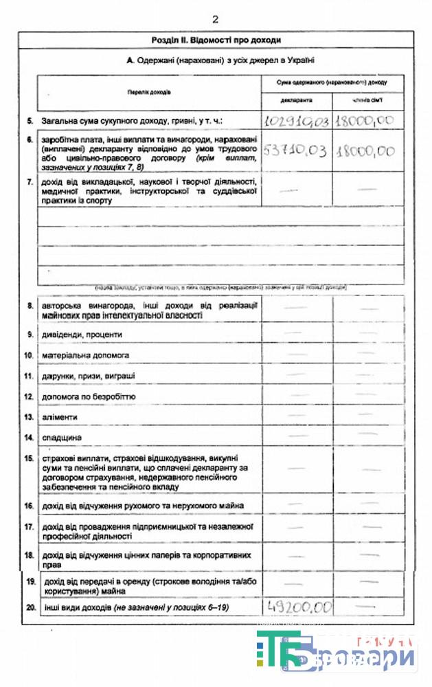 Іваненко-2