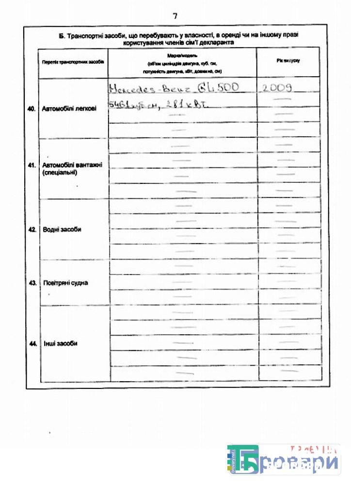 Іваненко-7