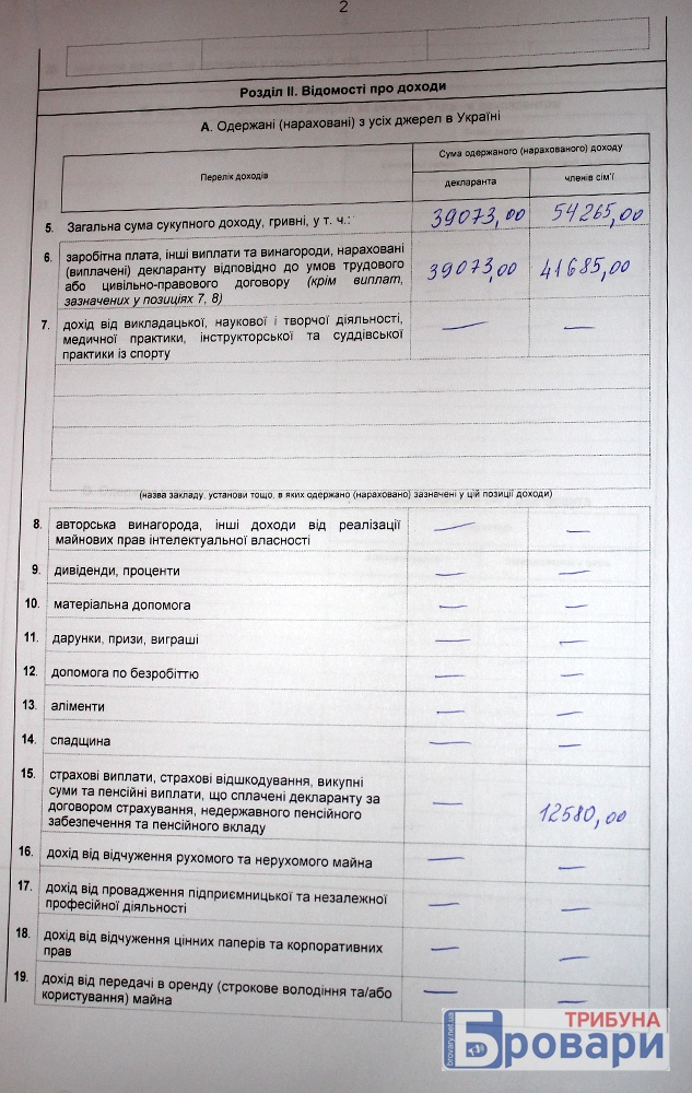 чаюн (3)