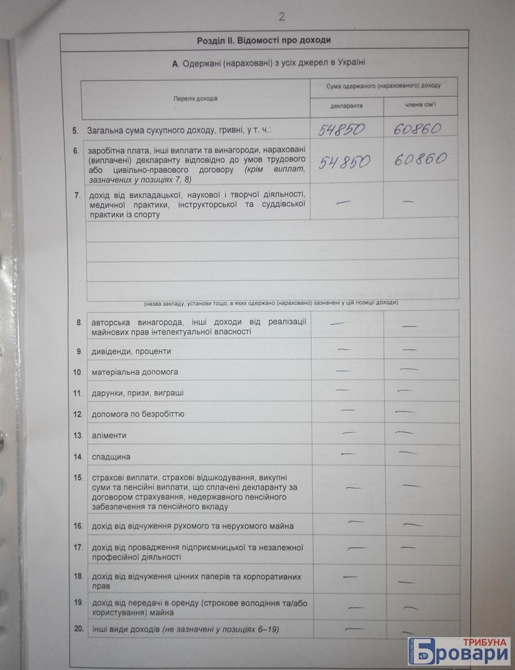 тютюнник (3)