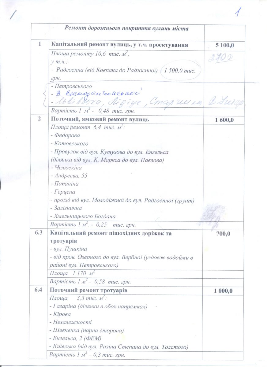 Ремонт вулиць1 001
