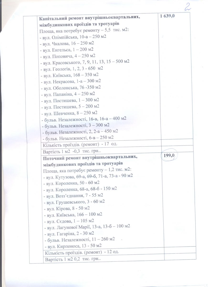 Ремонт вулиць2 001