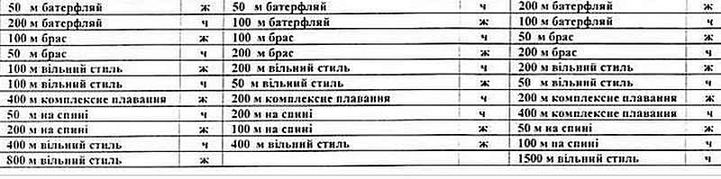 плавання