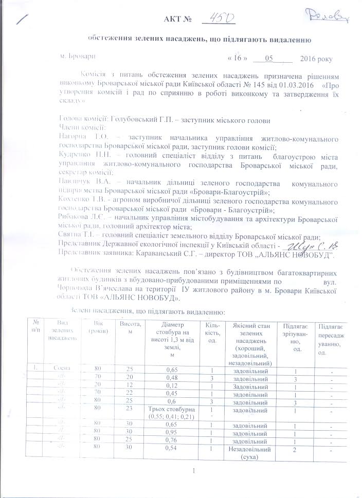 akt1