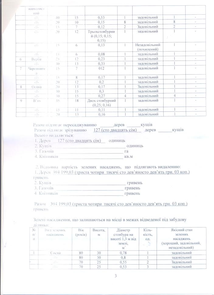 akt2