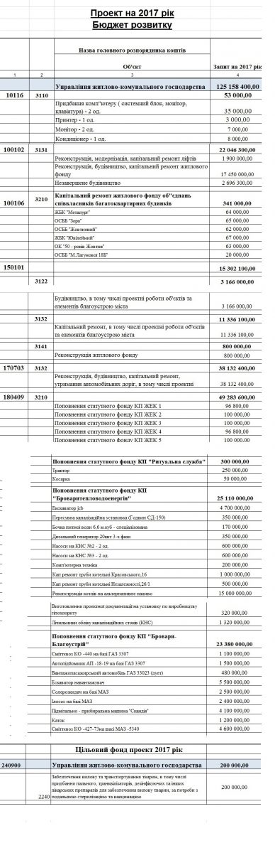 rozvytku-1