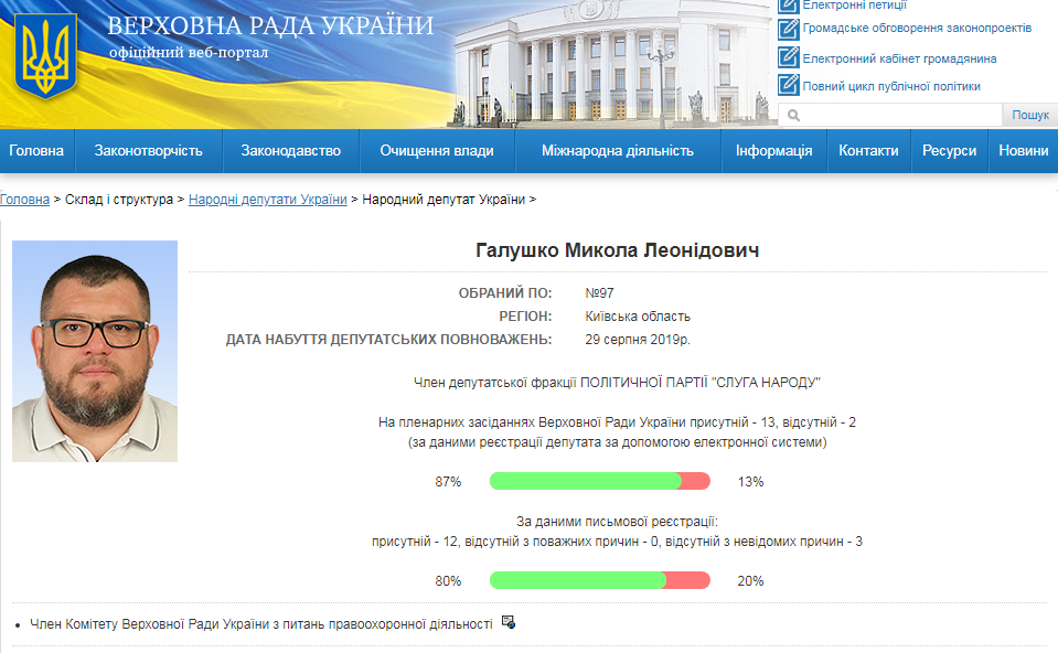 Микола Галушко