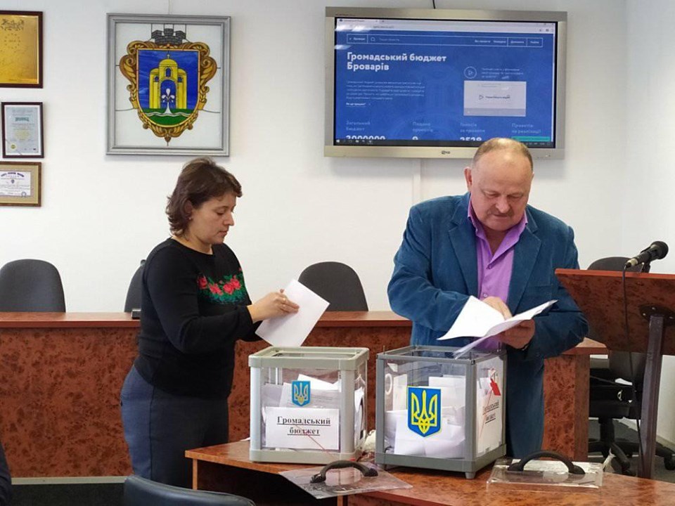 Громадський бюджет