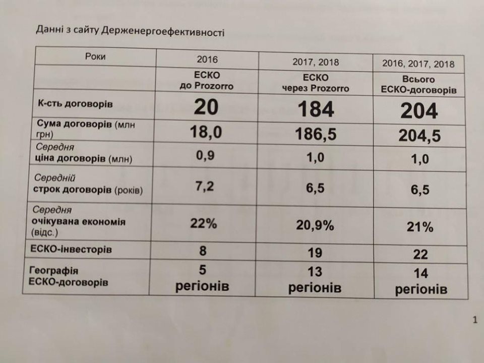 енергоективність