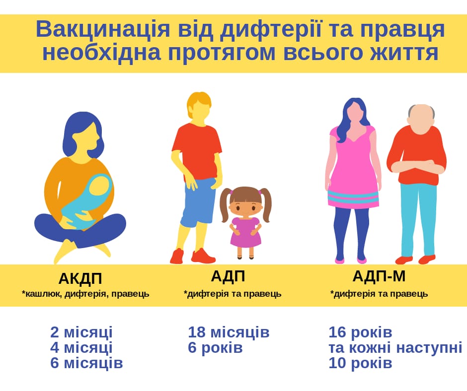 графік щеплень