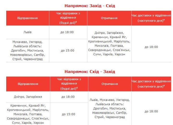 нова пошта