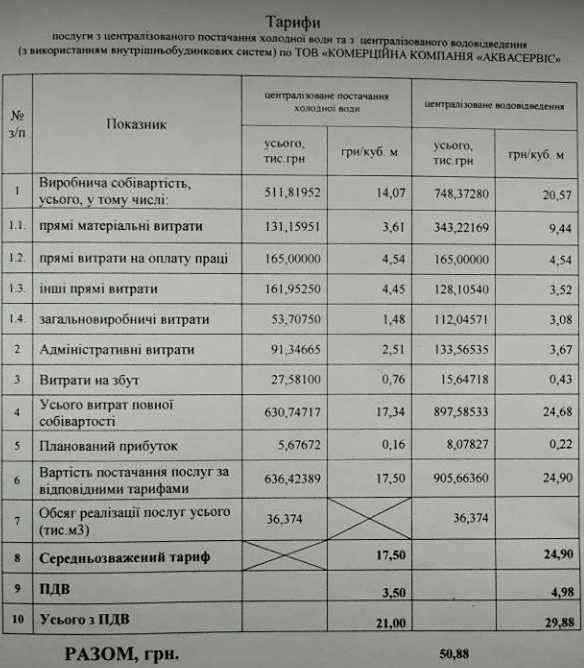 ЖК "Скандія"