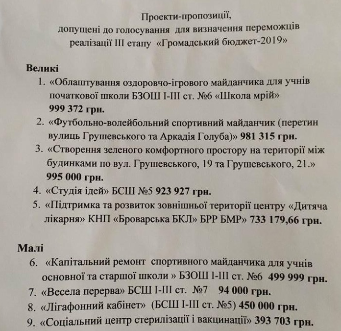 Громадський бюджет