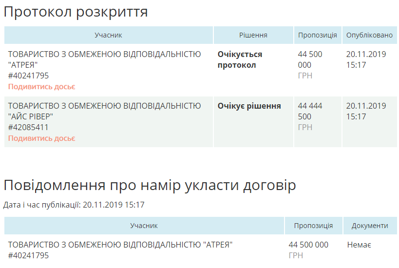 оптовий ринок