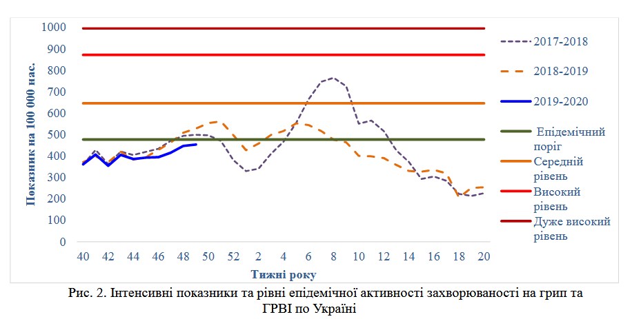 Звіт ЦГЗ. Графік