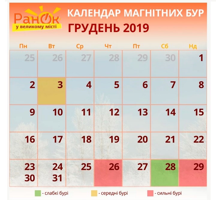 магнітні бурі