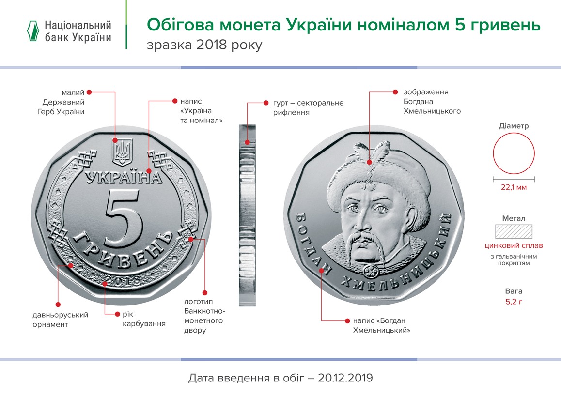 5 грн гривня гривень гроші НБУ