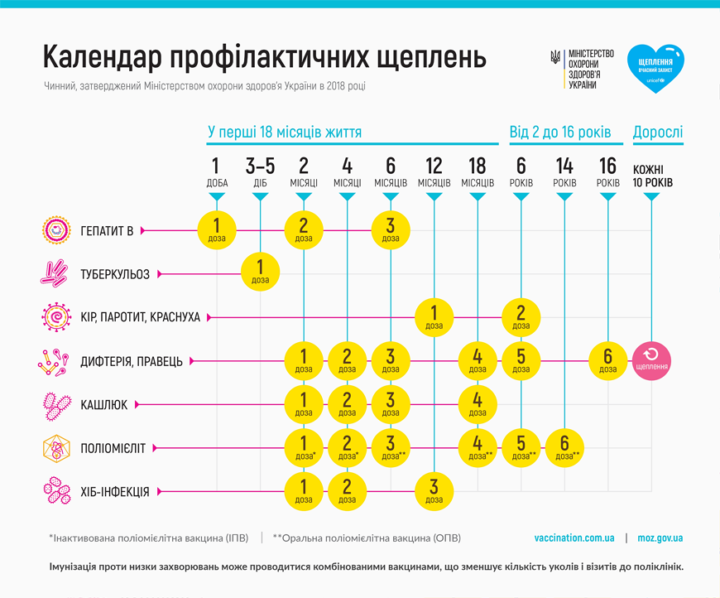 Каклендар щеплень