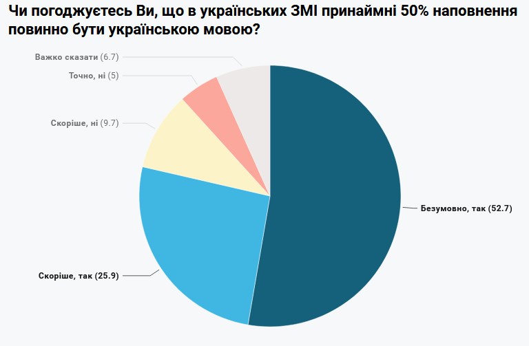 Інфографіка, мова