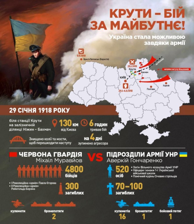 Інфографіка УІНП