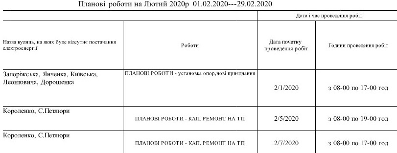 Графік відімкнень світла 02.2020