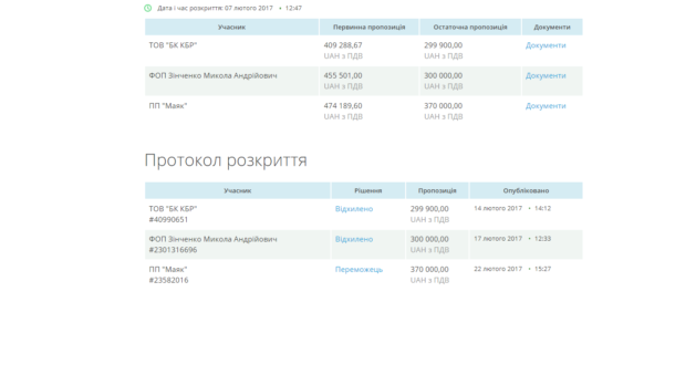 Укроп