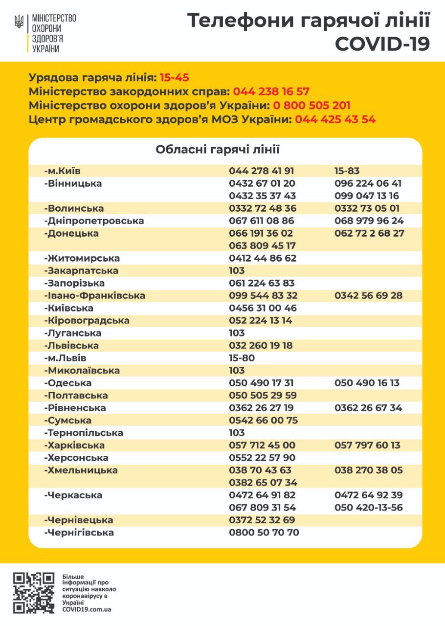 коронавірус 