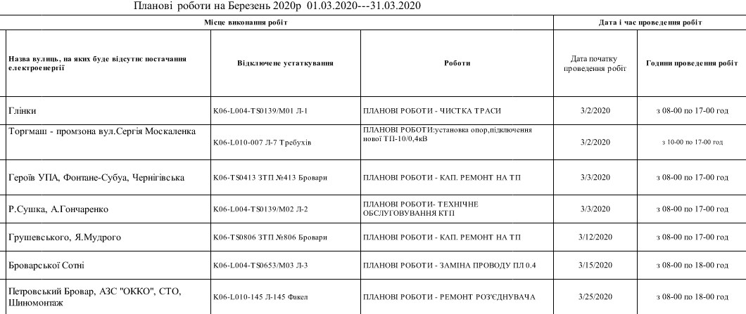 березень 2020