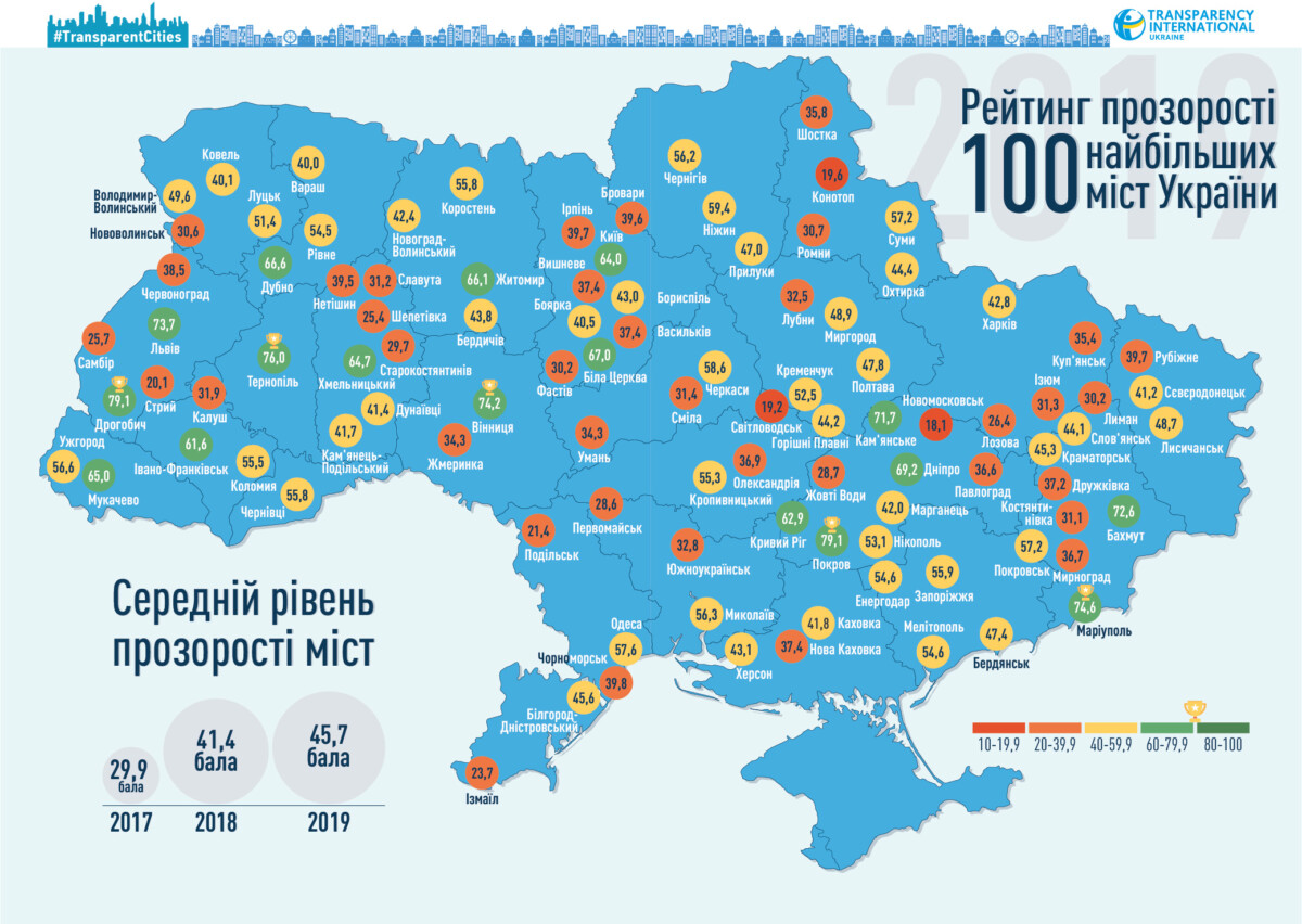 рейтинг прозорості