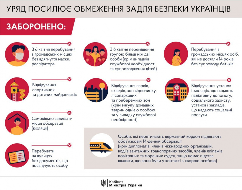 Кабмін, обмеження 03.04.2020