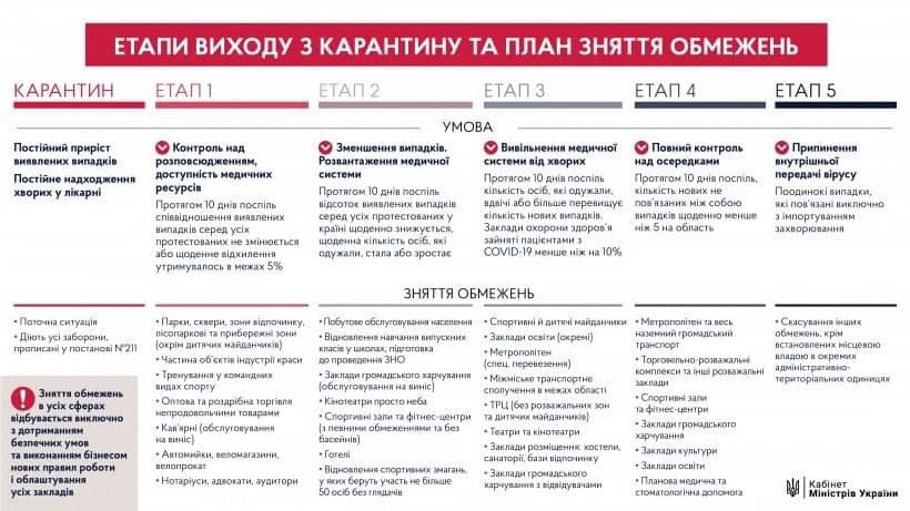 план виходу з карантину