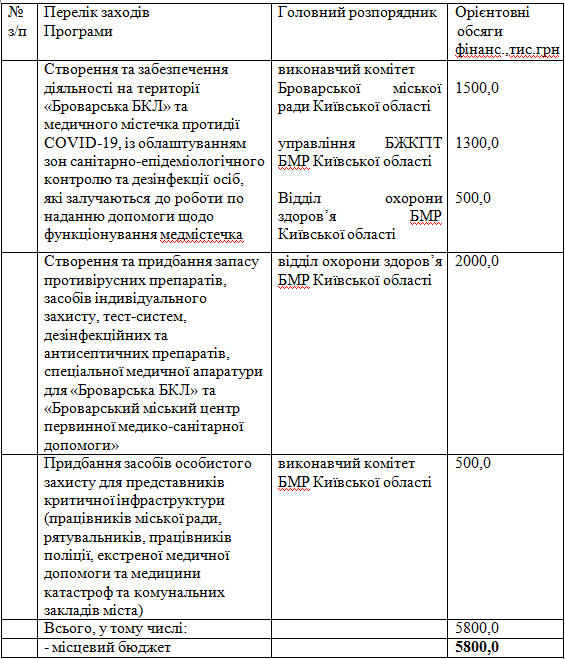 коронавірус
