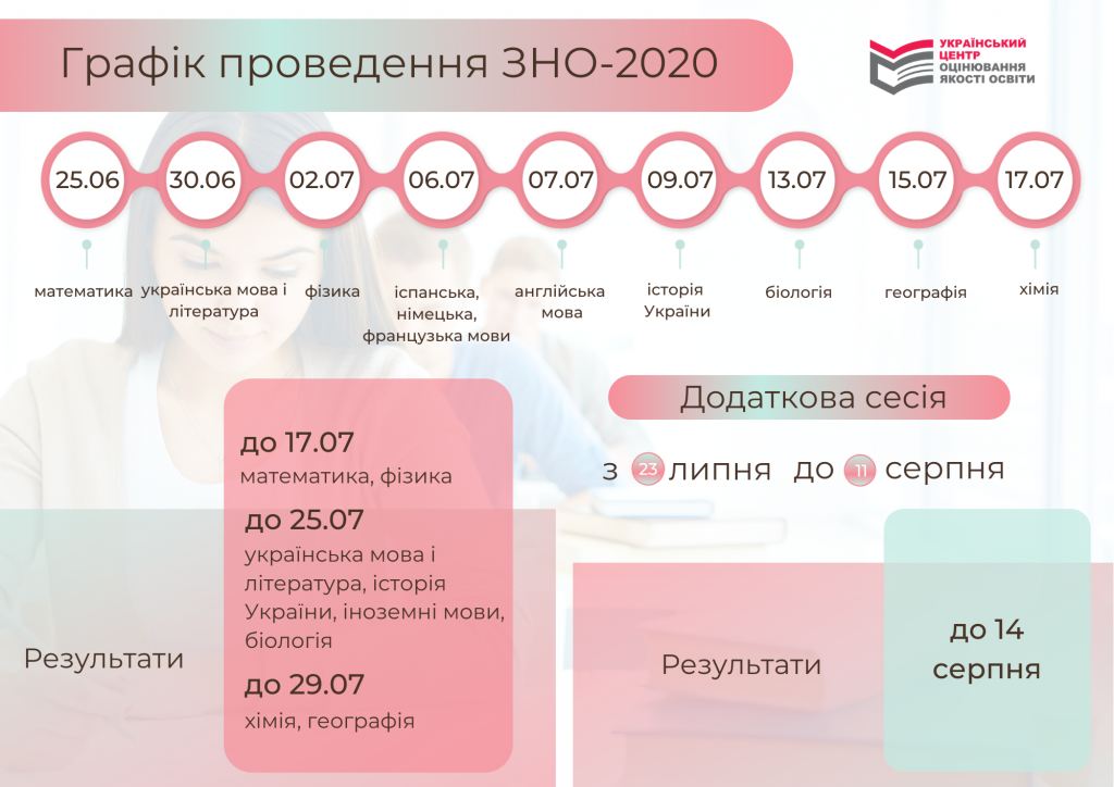 Розклад ЗНО