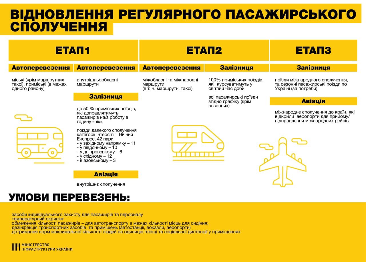Інфографіка Криклія